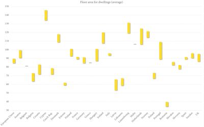 Economic analysis of Agaricus bisporus mushrooms production and the perspective of sharing economy